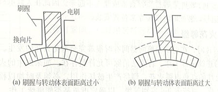 发电机电刷刷握损坏如何修理