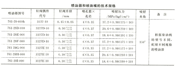 柴油发电机组喷油器有哪些结构和作用