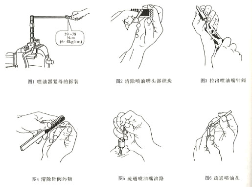 如何拆装和检查柴油发电机组喷油器