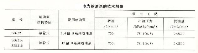 柴油发电机组输油泵的结构及工作原理