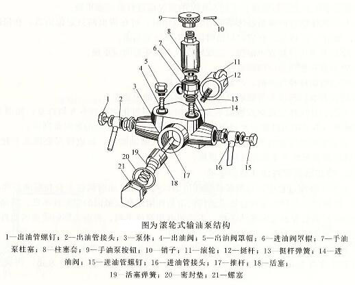 柴油发电机组输油泵的结构及工作原理