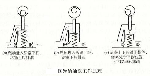 柴油发电机组输油泵的结构及工作原理