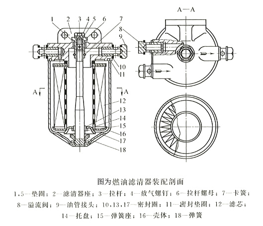 柴油发电机燃油滤清器的结构原理及使用方法