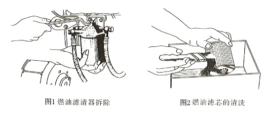 柴油发电机燃油滤清器的结构原理及使用方法