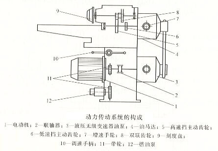 什么是柴油发动机喷油泵试验台动力传动系统