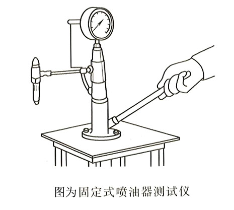 柴油发电机组喷油器测试仪使用方法
