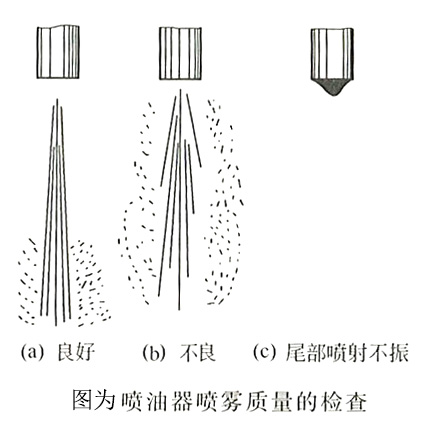 柴油发电机组喷油器测试仪使用方法