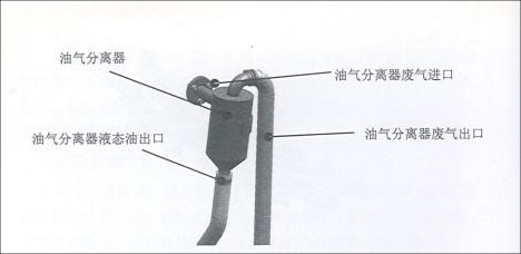 曲轴箱通风装置结构
