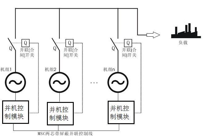 柴油发电机组并机使用