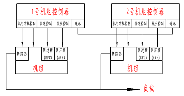 柴油发电机组并机原理、使用方式及并机调试过程