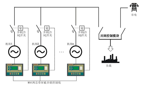 柴油发电机组并机原理、使用方式及并机调试过程