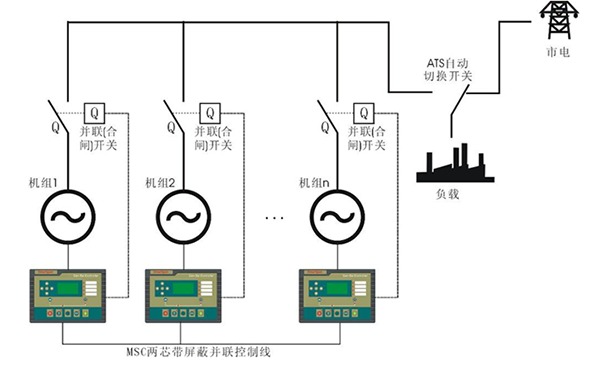 柴油发电机组并机原理、使用方式及并机调试过程