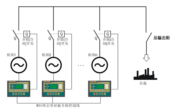 柴油发电机组并机原理、使用方式及并机调试过程
